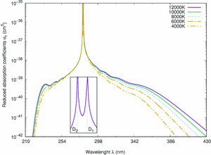 Full-quantum calculations of the pressure broadening \(D_{1}\) and \( D_{2}\) lines of Mg\(^{+}\) magnesium ion in a gas of ground-state He helium atoms