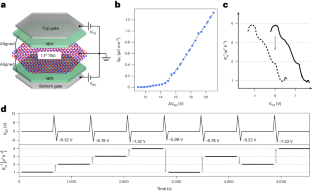 Topologically protected edge states for neuromorphic computing