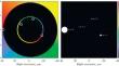 Estimation of the Spin of a Supermassive Black Hole in Sagittarius A*