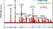 Low Working Temperature of Erbium Orthophosphate ErPO4 with Large Magnetocaloric Effect