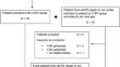 Endoscopic enhanced-view totally extraperitoneal prosthetic (eTEP) versus open Rives-Stoppa repair as a treatment of midline abdominal wall hernias with rectus diastasis: comparison of postoperative pain and length of hospital stay in a single-centre surgical cohort.