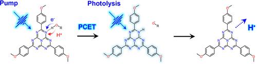 Optically Gated Dissociation of a Heptazinyl Radical Liberates H• through a Reactive πσ* State