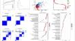 Leveraging Diverse Regulated Cell Death Patterns to Identify Diagnosis Biomarkers for Alzheimer’s Disease