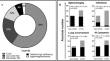 Evaluation of Frequency of CMV Replication and Disease Complications Reveals New Cellular Defects and a Time Dependent Pattern in CVID Patients.