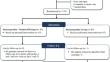 A Randomized Control Trial of Dexketoprofen/Vitamin B (Thiamine, Pyridoxine and Cyanocobalamin) Fixed-Dose Combination in Post-Traumatic Grade I-II Cervical Sprains.