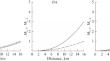 Sounding of Kelvin–Helmholtz Waves by a Turbulent Lidar: II–BSE-5 Lidar