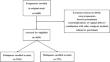 Real-time analgesic efficacy and factors determining drug requirements of combined spinal-epidural analgesia for labor: a prospective cohort study.