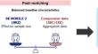 Matching-Adjusted Indirect Comparison of the 52-Week Efficacy of Bimekizumab Versus Secukinumab and Ixekizumab for the Treatment of Radiographic Axial Spondyloarthritis.