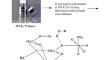 A coordination polymer of Na-Fe(III) with EDTA: synthesis, characterization, electrical conductivity, adsorption properties and Hirshfeld surface analysis