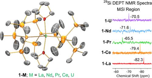 Tris-Silanide f-Block Complexes: Insights into Paramagnetic Influence on NMR Chemical Shifts