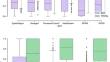 Two improving approaches for faulty interaction localization using logistic regression analysis