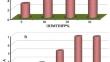 Two Fold Amplification of Paste Electrode with Pt/Graphene Nanocomposite and Room Temperature Ionic Liquid to Monitoring of Vitamin B6 in Environmental and Food Samples