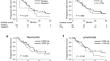 Identification of peripheral blood test parameters predicting the response to palbociclib and endocrine therapy for metastatic breast cancer: a retrospective study in a single institution.