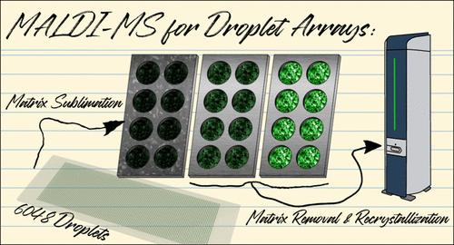 MALDI Mass Spectrometry on High-Density Droplet Arrays: Matrix Deposition, Selective Removal, and Recrystallization