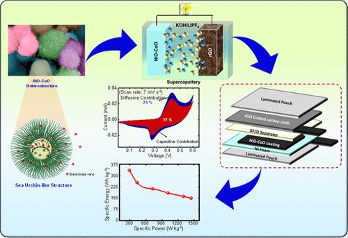 Sea Urchin-Like NiO-CoO Heterostructure as High-Energy Supercapattery Electrode: Laboratory Prototype to Field Application of Pouch-type Device