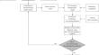 Profiling a Wind Wheel Blade Using Parametric Optimization and Computational Aerodynamics Methods