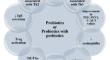 Can probiotics be used in the prevention and treatment of bronchial asthma?