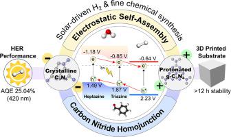 2D/2D homojunction-mediated charge separation: Synergistic effect of crystalline C3N5 and g-C3N4 via electrostatic self-assembly for photocatalytic hydrogen and benzaldehyde production