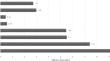 Radiation doses and diagnostic reference levels for common CT scans in adults in Northwest region of Iran.