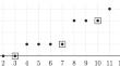 A tropical-algebraic method for the control of timed event graphs with partial synchronization