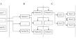 Sensory Technolinguistics: On Mechanisms of Transmitting Multimodal Messages in Perceptual-Cognitive Interfaces