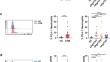 HBeAg induces neutrophils activation impairing NK cells function in patients with chronic hepatitis B.