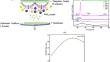 Temperature-dependent wetting and other physical characteristics of sputtered grown WO3 thin films