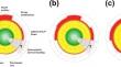 Assessing the unseen consequences: influence of an extreme weather event on environmental perceptions and connection to nature