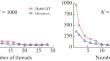 The ϕ^4 Oscillons in a Ball: Numerical Approach and Parallel Implementation