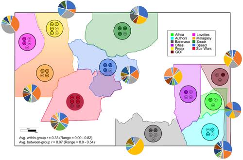 Ecological and genetic variables co-vary with social group identity to shape the gut microbiome of a pair-living primate