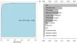 Analysis of clinical characteristics of mismatch repair status in colorectal cancer: a multicenter retrospective study.