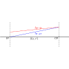 Enhanced beam-beam modeling to include longitudinal variation during weak-strong simulation