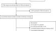 Risk of hepatocellular carcinoma occurrence after antiviral therapy for patients with chronic hepatitis C Infection: a systematic review and meta-analysis.