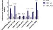 Post-Integrational DNA Repair of HIV-1 Is Associated with Activation of the DNA-PK and ATM Cellular Protein Kinases and Phosphorylation of Their Targets