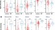 Exploring oral bacterial compositional network in two oral disease groups using a convergent approach of NGS-molecular diagnostics.