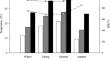 Acacia mearnsii pyroligneous acid as a promoter of rooting and quality of rooted cuttings of subtropical Eucalyptus