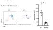 Endogenous innate sensor NLRP3 is a key component in peritoneal macrophage dynamics required for cestode establishment.