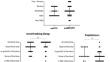 Illness presentation and quality of life in myalgic encephalomyelitis/chronic fatigue syndrome and post COVID-19 condition: a pilot Australian cross-sectional study.