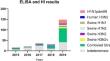 Large-Scale Serological Survey of Influenza A Virus in South Korean Wild Boar (Sus scrofa).