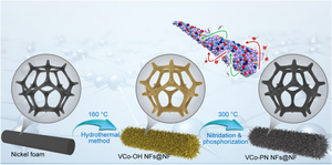 Boosting alkaline hydrogen evolution via spontaneous built-in electric field