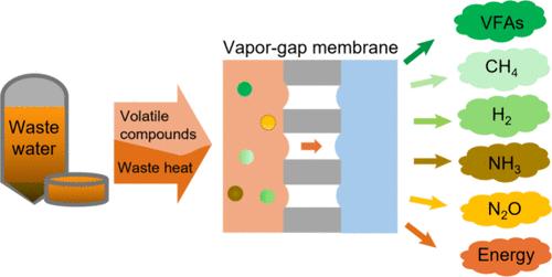 Maximizing Biochemical and Energy Recovery from Wastewater Using Vapor-Gap Membranes