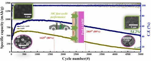 Mechanistic insight into the impact of dry-state prelithiated SiOx thin-film anode toward extremely fast-charging and long-term stability