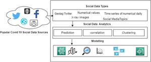 Insights from the COVID-19 Pandemic: A Survey of Data Mining and Beyond