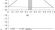 Numerical Study of the Possibilities of Wind Sounding in the Atmospheric Layer from 10 to 20 km with an Airborne Coherent Doppler Lidar