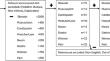 Osteogenesis Imperfecta: Skeletal and Non-skeletal Challenges in Adulthood.