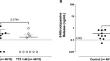 Basal release of 6-cyanodopamine from rat isolated vas deferens and its role on the tissue contractility.