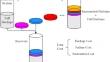 Periodic and random incremental backup policies in reliability theory