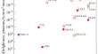 Laser–Electron Source of X-Ray Radiation (Based on the Introductory Speech at the Seminar Dedicated to the 85th Anniversary of B.S. Ishkhanov in SINP MSU, October 26, 2023)