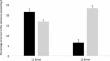 Syntactic knowledge in a foreign language: examining cross-language transfer effects in L2 noun phrase comprehension