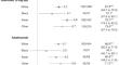 Impact of Race on the Efficacy and Safety of Tofacitinib in Rheumatoid Arthritis: Post Hoc Analysis of Pooled Clinical Trials.